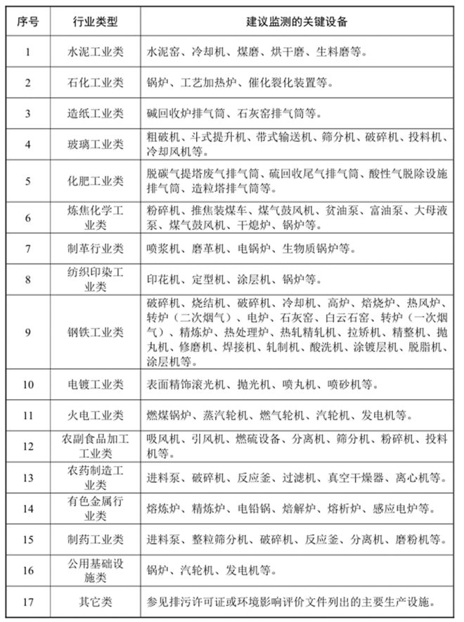 金年会四步搞定：环保用电监控设备安装指南(图1)