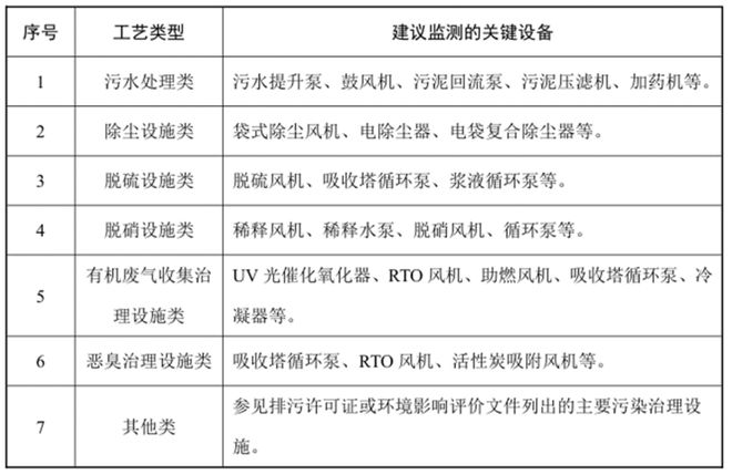 金年会四步搞定：环保用电监控设备安装指南(图2)