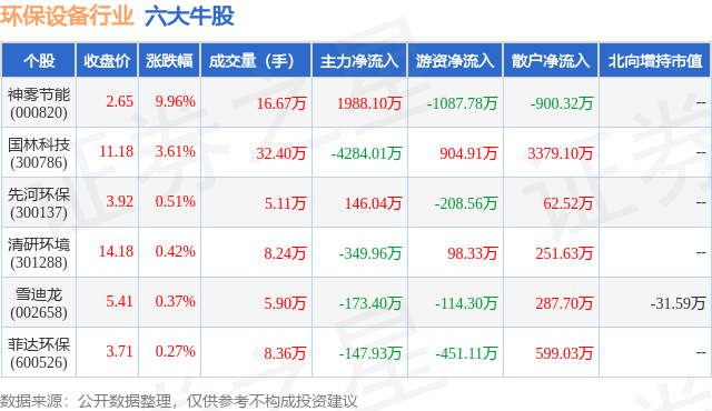 金年会9月2日环保设备行业六大牛股一览