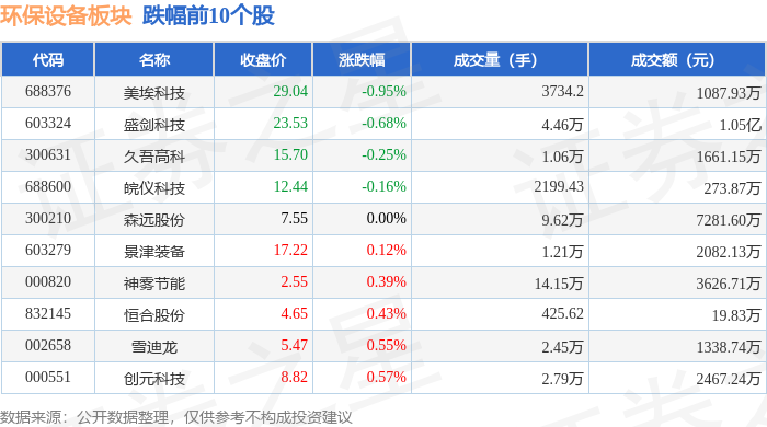 金年会环保设备板块9月5日涨102%宇通重工领涨主力资金净流入48802万元(图2)