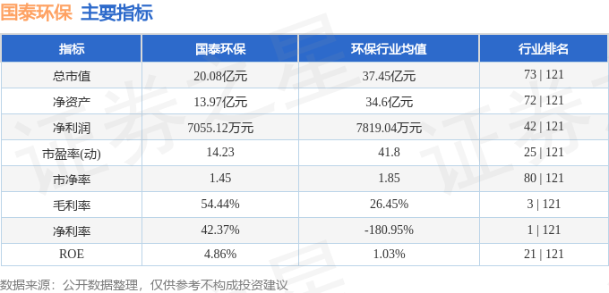 金年会股票行情快报：国泰环保（301203）9月6日游资资金净卖出6390万元(图2)