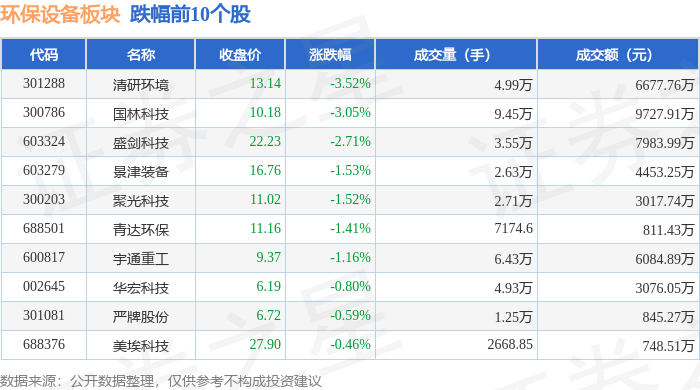 金年会环保设备板块9月12日跌031%清研环境领跌主力资金净流出692481万元(图2)