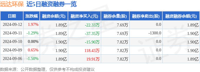 金年会远达环保（600292）9月12日主力资金净买入16282万元(图2)