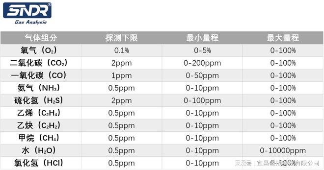 金年会激光氧含量分析仪在反应堆工艺废气处理中的应用