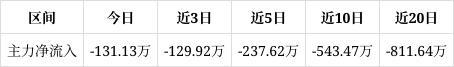 金年会海峡环保跌044%该股筹码平均交易成本为516元近期筹码减仓但减仓程度减缓