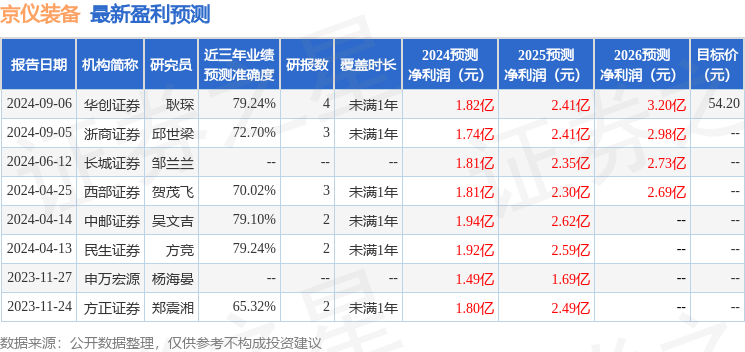 金年会京仪装备：9月26日召开业绩说明会投资者参与(图1)